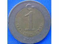 Turkey 1 pound 2006