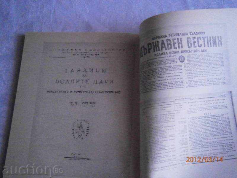 Prof. Nikolay Pantev - HIGH ENGINE. BORDER IS PART I - 1996 with price 1.85 BGN | € 0.95 Prof. Nikolay Pantev - HIGH ENGINE. BORDER IS PART I - 1996 with price 1.85 BGN | € 0.95