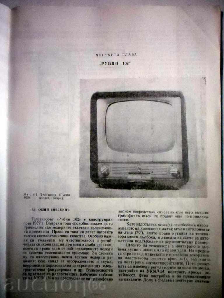 Delivery of TELEVISION RECEIVERS SCHEME DESCRIPTION SETTING DATA 71