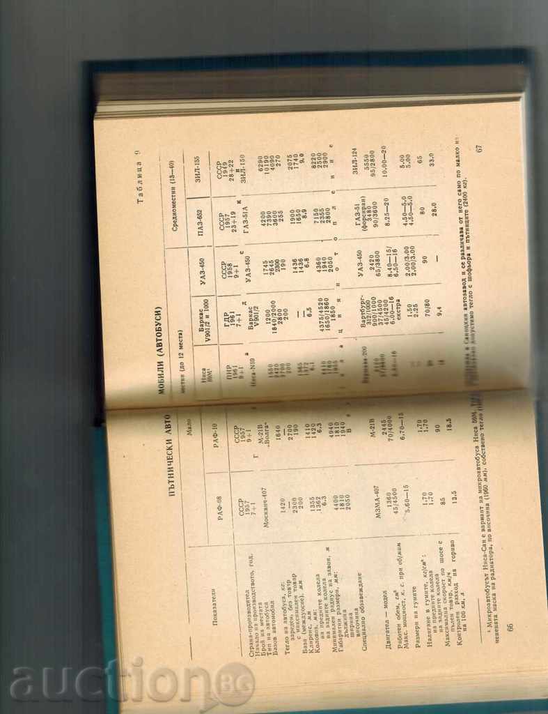 Delivery of SUMMER DRIVER GUIDE - 1964 Delivery of SUMMER DRIVER GUIDE - 1964