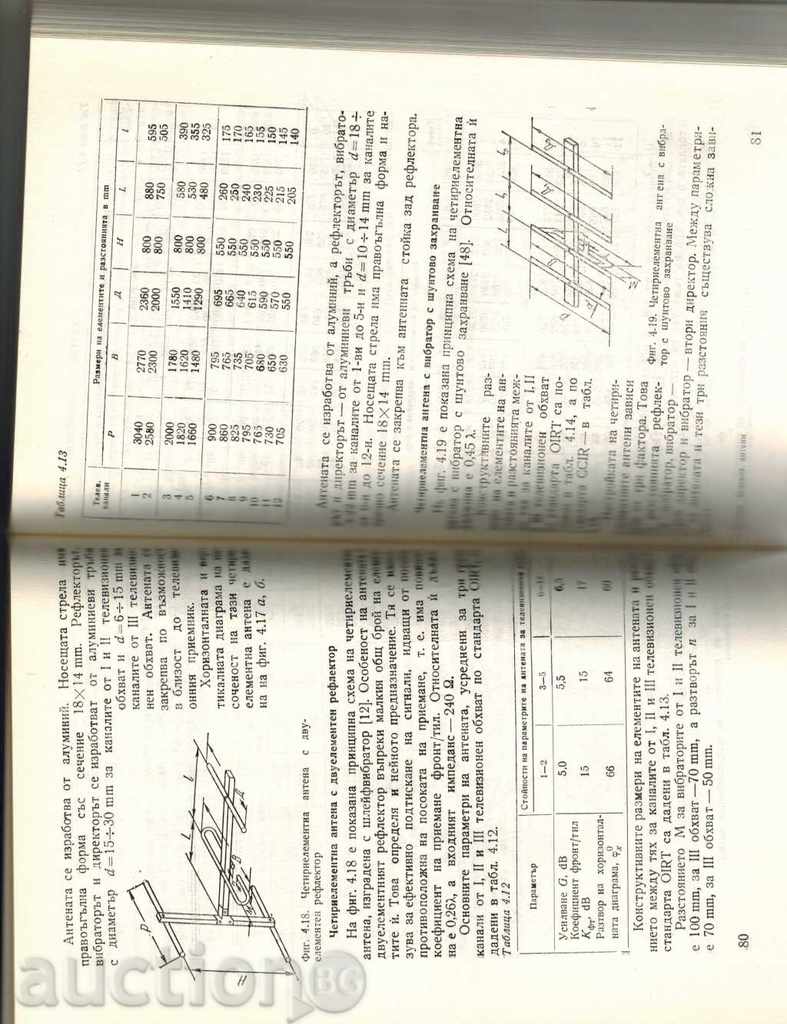 Auction  ACTUAL TELEVISION ANTENNA - V. TSANEV