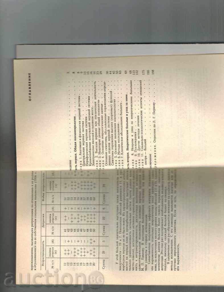 Auction PROBE FOR PATIENTS WITH NEUROTICAL STATISTICS - L. PERVOV Auction PROBE FOR PATIENTS WITH NEUROTICAL STATISTICS - L. PERVOV