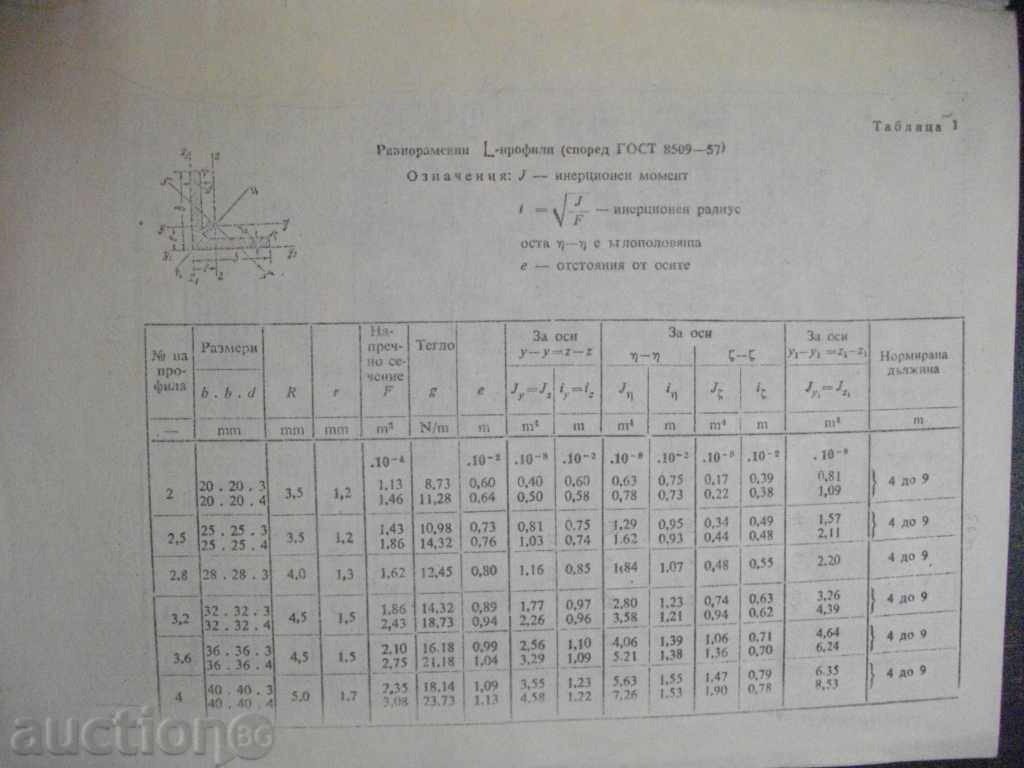Book "Help boards for Resistance to Matter." - 23p with price 3.00 BGN | € 1.53 Book "Help boards for Resistance to Matter." - 23p with price 3.00 BGN | € 1.53