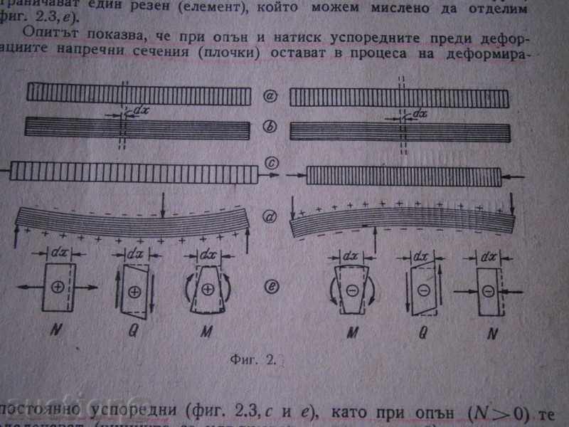 Auction DOC.IV.KISYOV - MATERIALS DEVELOPMENT - 1963 Auction DOC.IV.KISYOV - MATERIALS DEVELOPMENT - 1963