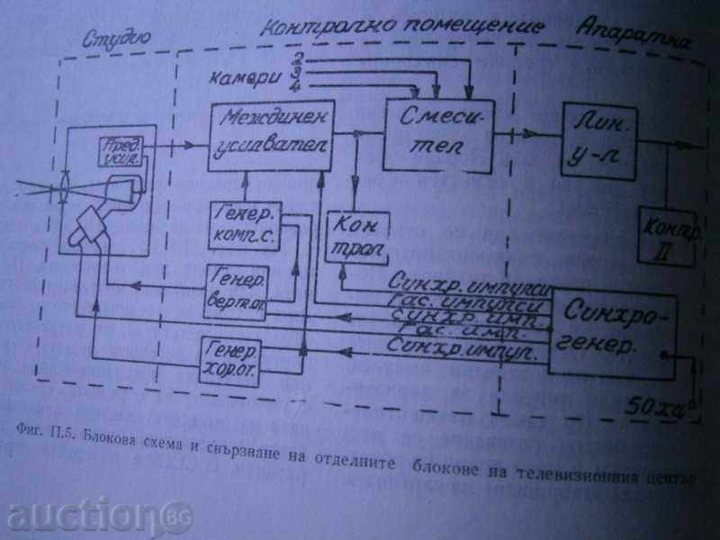 ELECTRICAL TECHNICAL HANDBOOK - THOM 3-TH - 1957 with price 18.30 BGN | € 9.36 ELECTRICAL TECHNICAL HANDBOOK - THOM 3-TH - 1957 with price 18.30 BGN | € 9.36