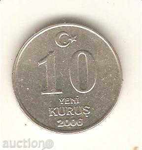 + Turkey 10 kurrus 2006