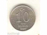 + Turkey 10 kurrus 2006