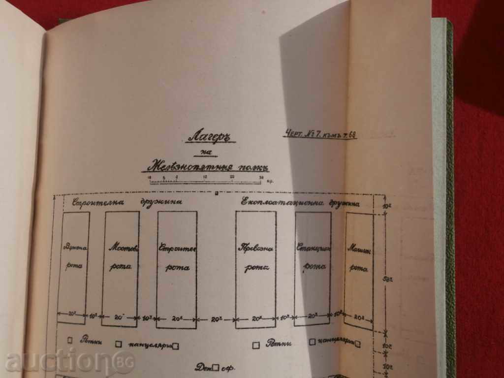 Internal Staff Regulations in the Army 1918 - 7