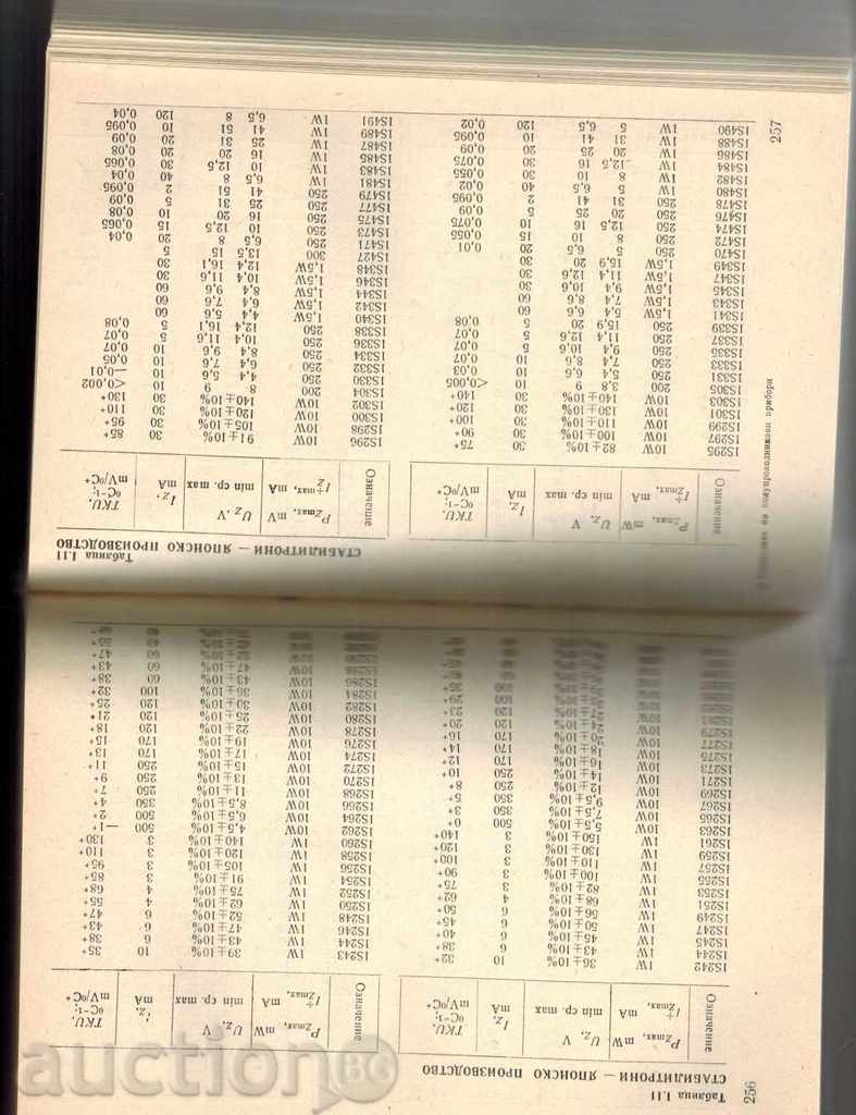 Auction SEMI-LINE GUIDE AND INTEGRAL SCHEMES 1 Auction SEMI-LINE GUIDE AND INTEGRAL SCHEMES 1