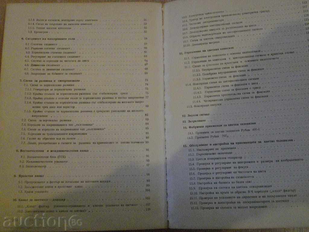 Delivery of The book "Receivers for color television-B.Werbanski" - 288 pages Delivery of The book "Receivers for color television-B.Werbanski" - 288 pages