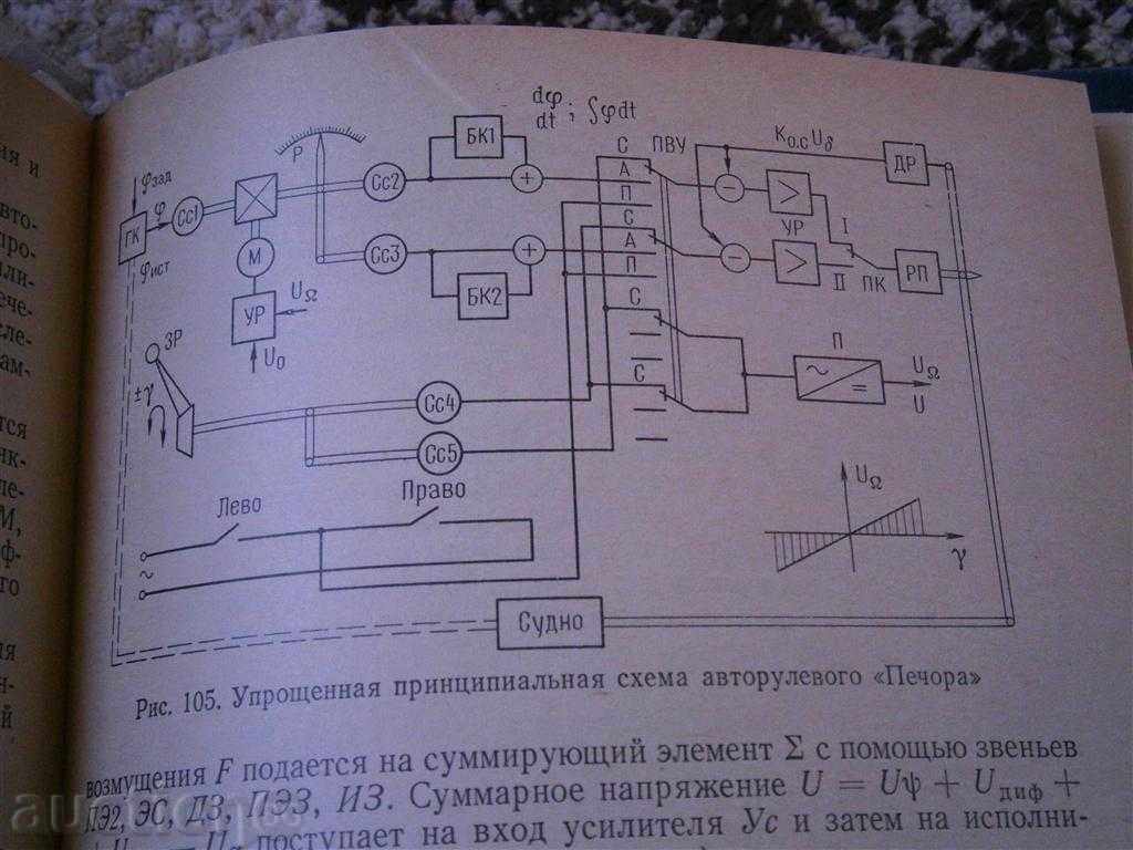 Licitație procesul de fabricație AUTOMATION transport naval Licitație procesul de fabricație AUTOMATION transport naval