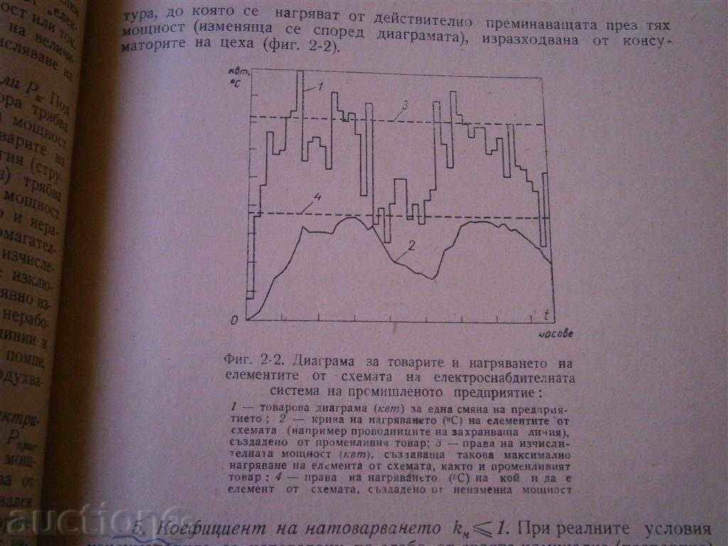 Παράδοση ΗΛΕΚΤΡΙΚΗ των βιομηχανιών - 1957