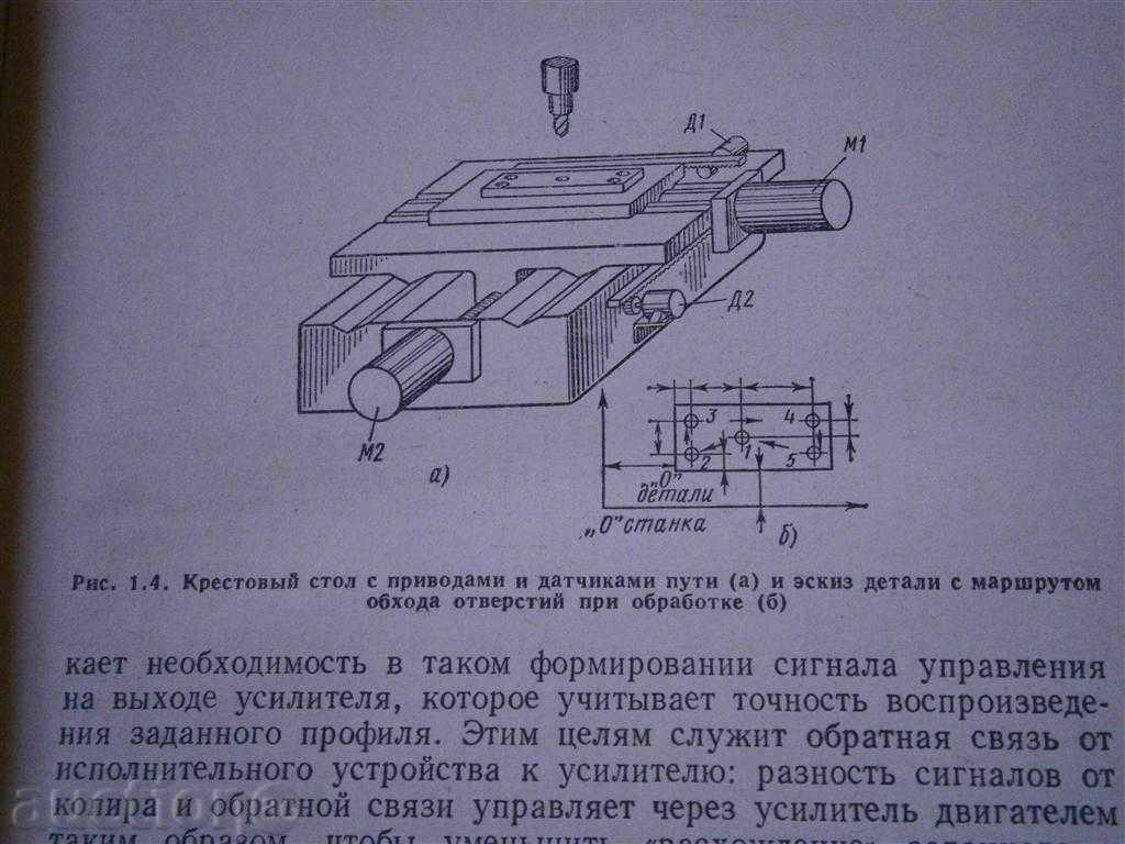 Auction PROGRAMMING MACHINE MANAGEMENT - 1981 Auction PROGRAMMING MACHINE MANAGEMENT - 1981