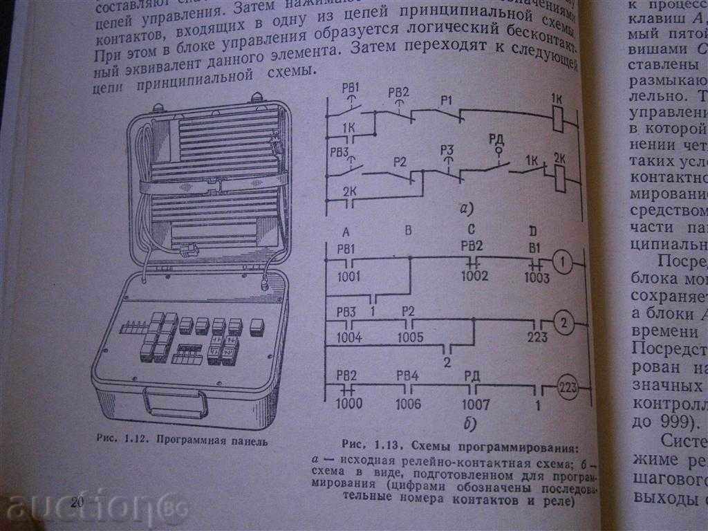 Delivery of PROGRAMMING MACHINE MANAGEMENT - 1981 Delivery of PROGRAMMING MACHINE MANAGEMENT - 1981