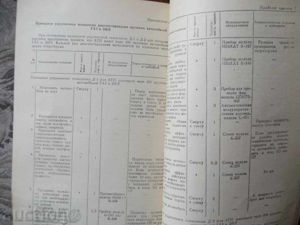 Auction  Diagnostics of the technical equipment of the vehicle