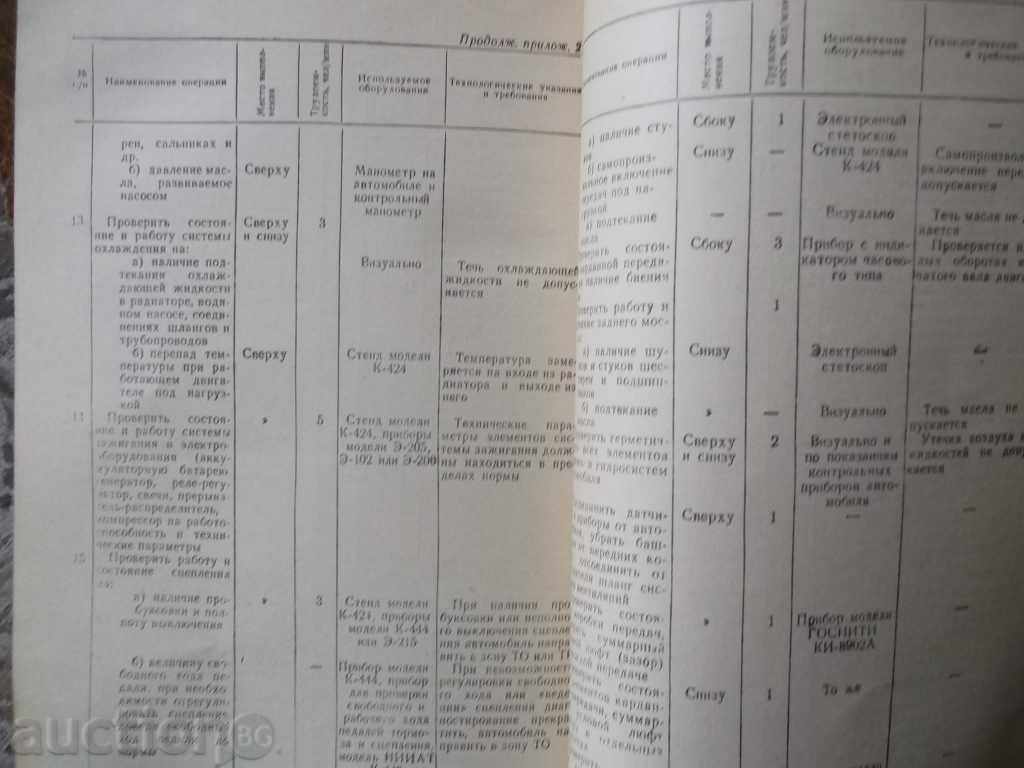 Delivery of Diagnostics of the technical equipment of the vehicle