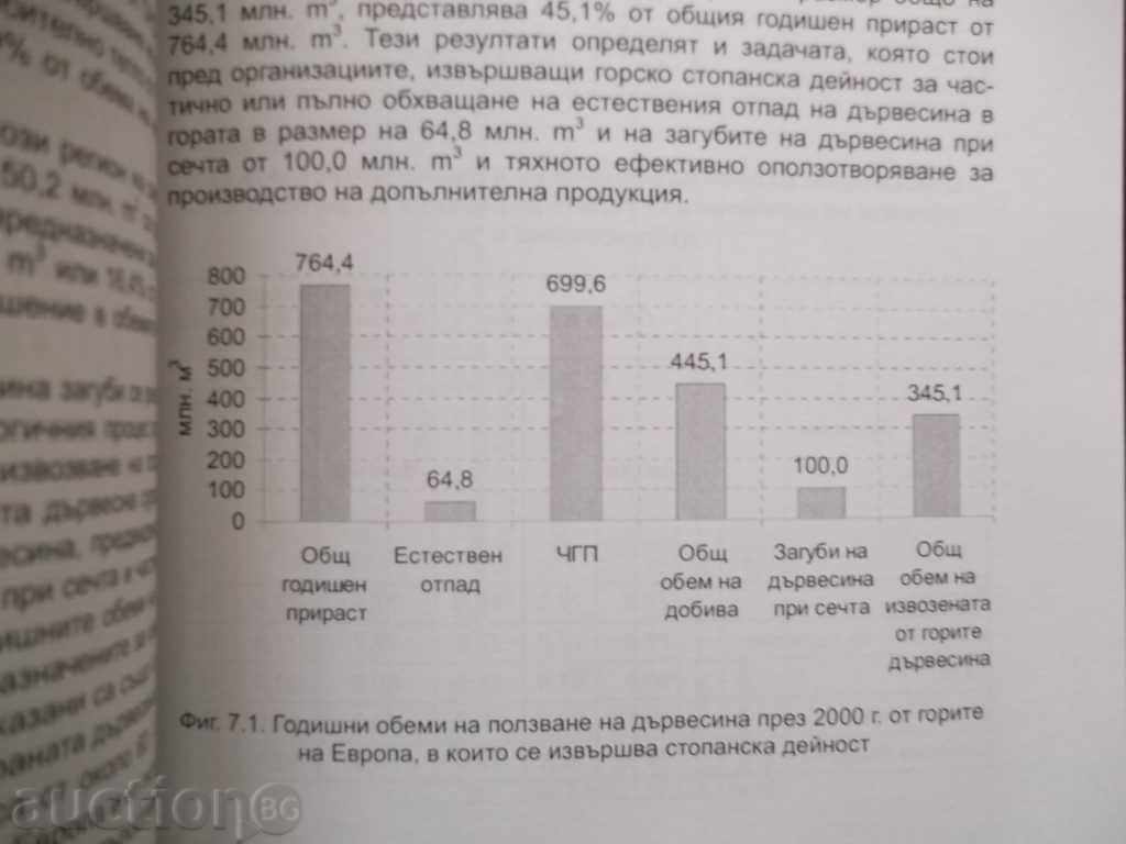 Auction The world forestry sector - Nikola Grigorov Auction The world forestry sector - Nikola Grigorov