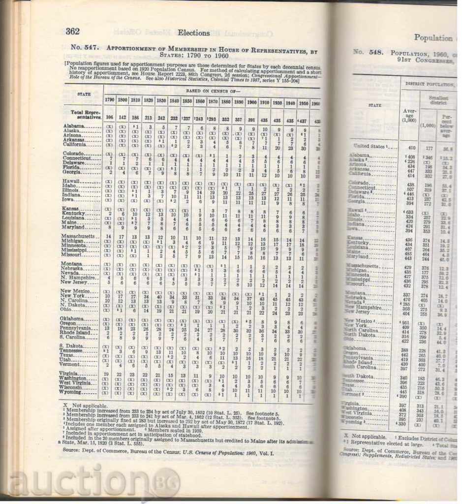Statistical Abstract of United States, 1970 - 5