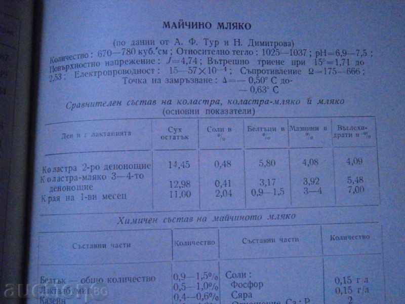 NORMAL ORGANIZATIONS OF THE HUMAN ORGANIZATION - 1961 with price 5.00 BGN | € 2.56 NORMAL ORGANIZATIONS OF THE HUMAN ORGANIZATION - 1961 with price 5.00 BGN | € 2.56
