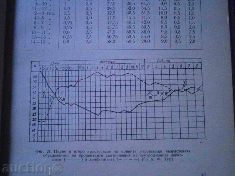 NORMAL ORGANIZATIONS OF THE HUMAN ORGANIZATION - 1961 - 5 NORMAL ORGANIZATIONS OF THE HUMAN ORGANIZATION - 1961 - 5