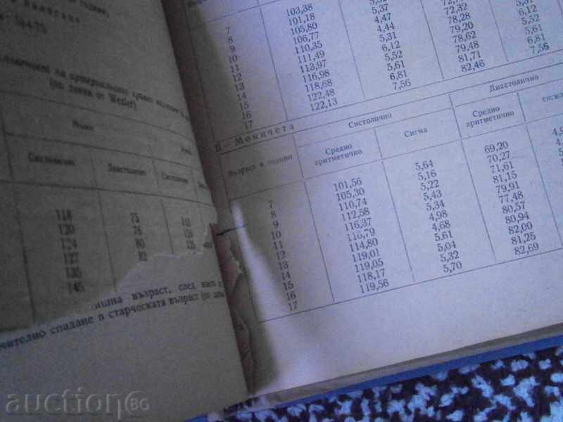 NORMAL ORGANIZATIONS OF THE HUMAN ORGANIZATION - 1961 - 6 NORMAL ORGANIZATIONS OF THE HUMAN ORGANIZATION - 1961 - 6