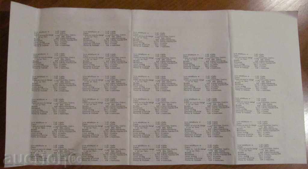 COUPONS FROM THE STATE BOND LOAN OF 1907 with price € 5.00 | 9.78 BGN