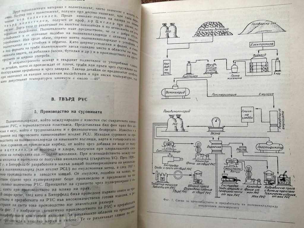 Auction Polyvinylchloride (PVC) in industry and crafts Auction Polyvinylchloride (PVC) in industry and crafts