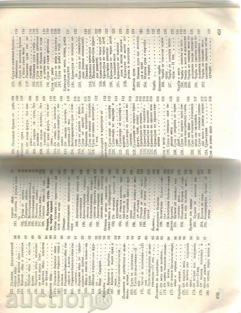 Доставка на ИЗКУСТВОТО ДА ГОТВИМ - СОФИЯ СМОЛНИЦКАЯ Доставка на ИЗКУСТВОТО ДА ГОТВИМ - СОФИЯ СМОЛНИЦКАЯ