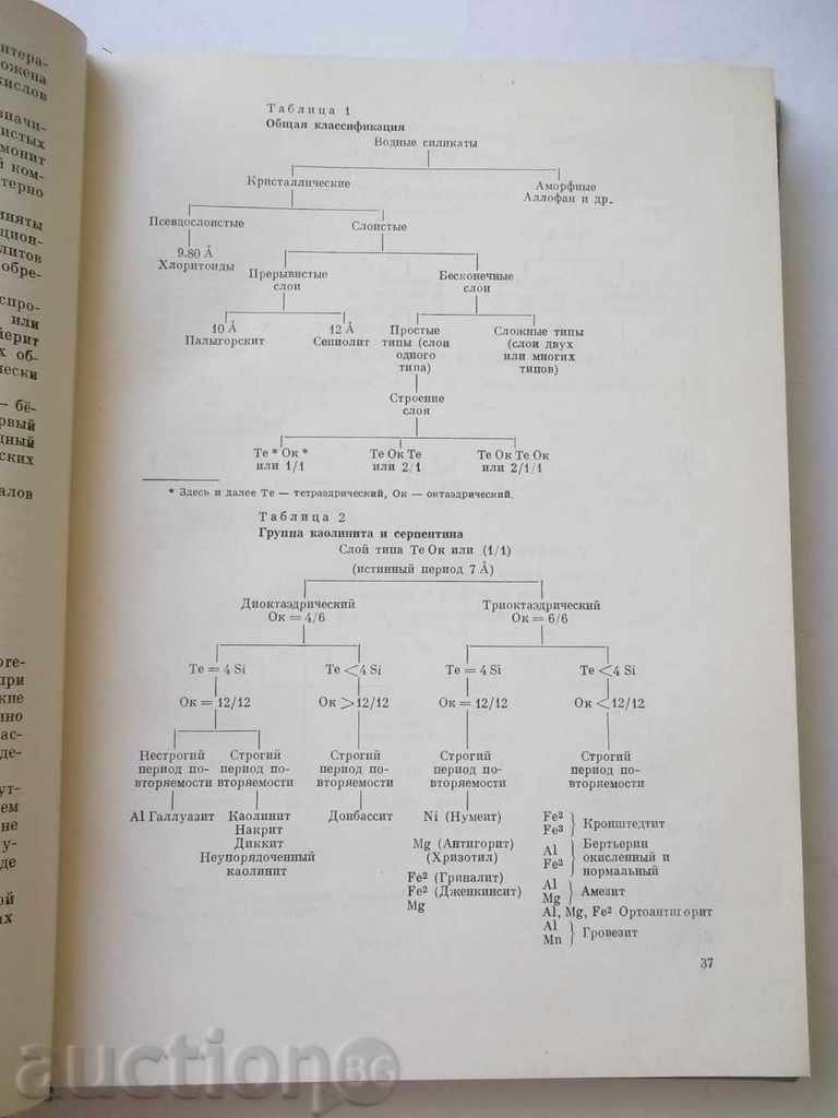 Delivery of Geology of clays - Georges Milo 1968 Delivery of Geology of clays - Georges Milo 1968