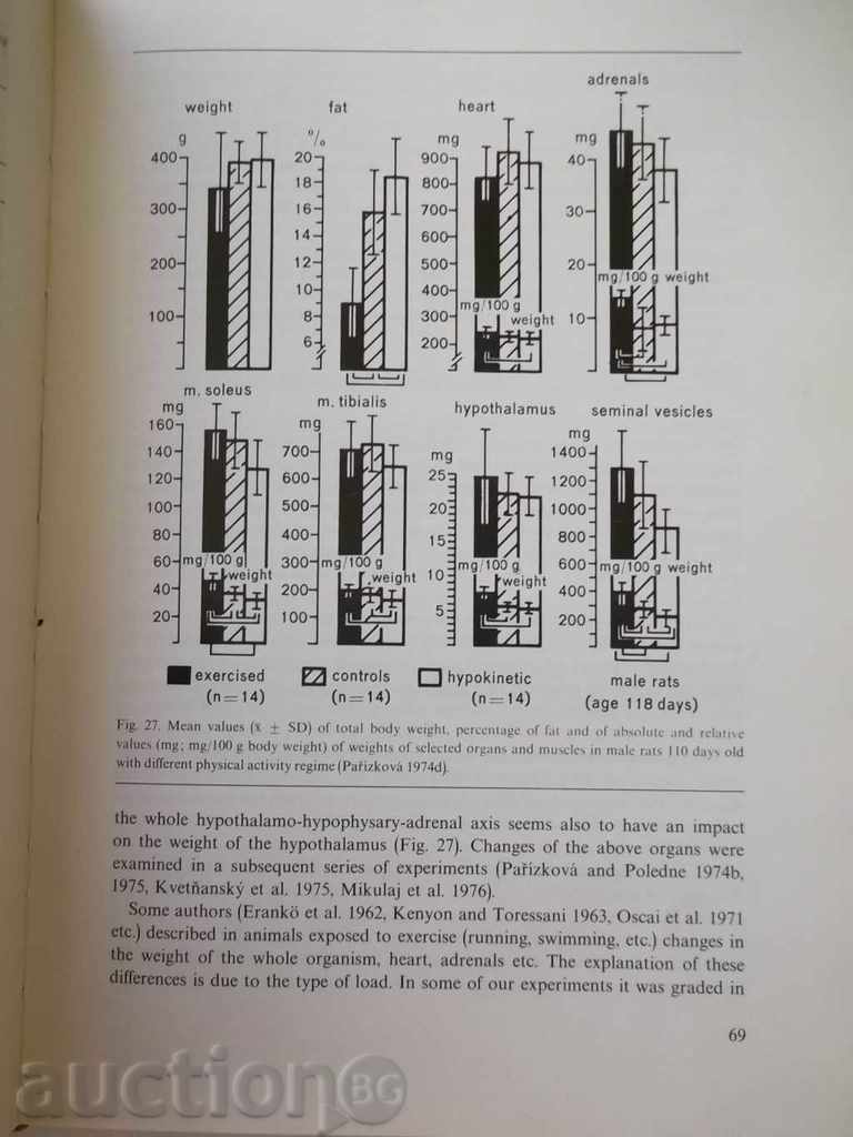 Body Fat and Physical Fitness - Jana Parizkova with price 22.00 BGN | € 11.25 Body Fat and Physical Fitness - Jana Parizkova with price 22.00 BGN | € 11.25