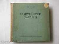 Scala tahimetru - Spas Radev 1958