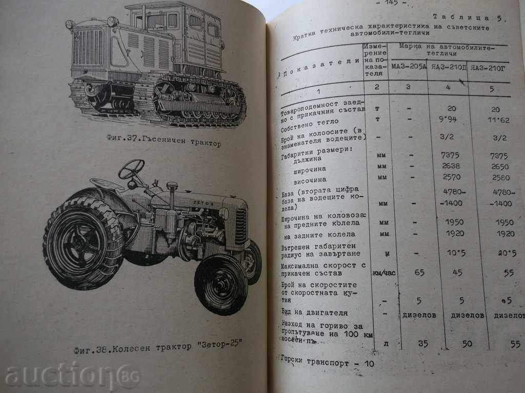Delivery of Forestry - St. Hristov 1957 Delivery of Forestry - St. Hristov 1957