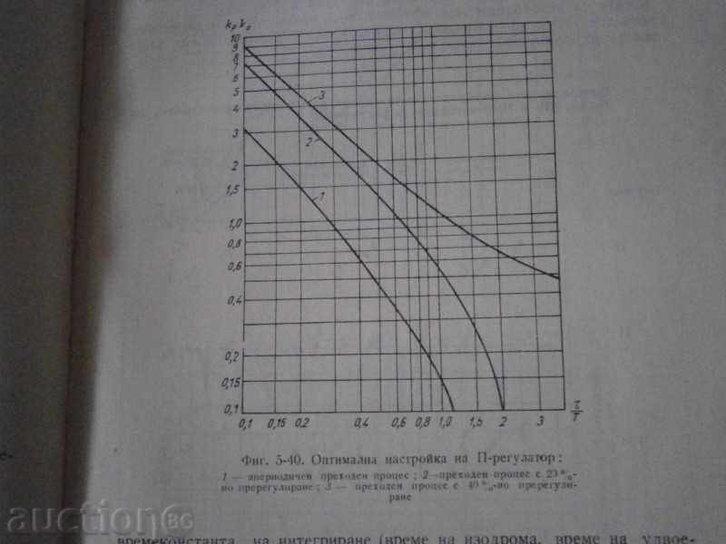 Delivery of DEVICES AND AUTOMATIC REGULATORY DEVICES - 1971