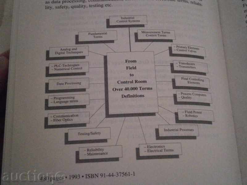 GLOSSARY - ENGLISH LANGUAGE - INDUSTRIAL AUTOMATION - 1993 - 6 GLOSSARY - ENGLISH LANGUAGE - INDUSTRIAL AUTOMATION - 1993 - 6
