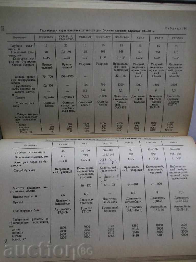 Δημοπρασία Οδηγός μηχανικής γεωλόγος στη μηχανική και τη γεωλογική Gidran Δημοπρασία Οδηγός μηχανικής γεωλόγος στη μηχανική και τη γεωλογική Gidran