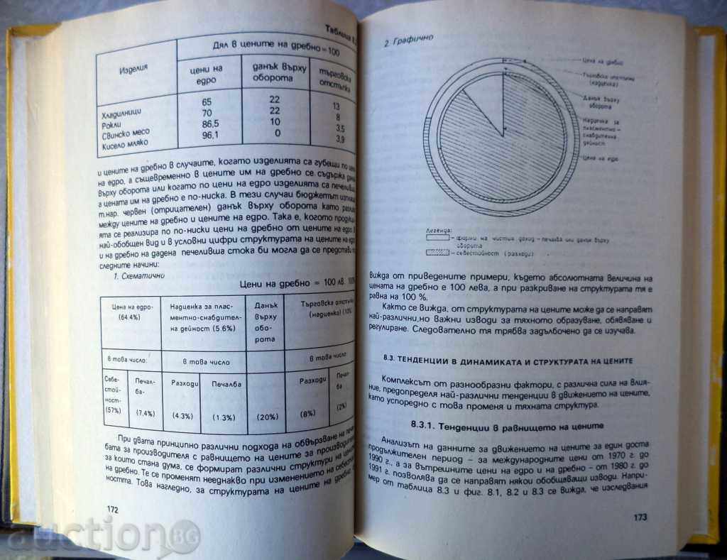 Auction Prices and pricing policy Auction Prices and pricing policy