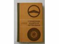 Guide car driver - A.A. Milushkin, V.A. Chernaya