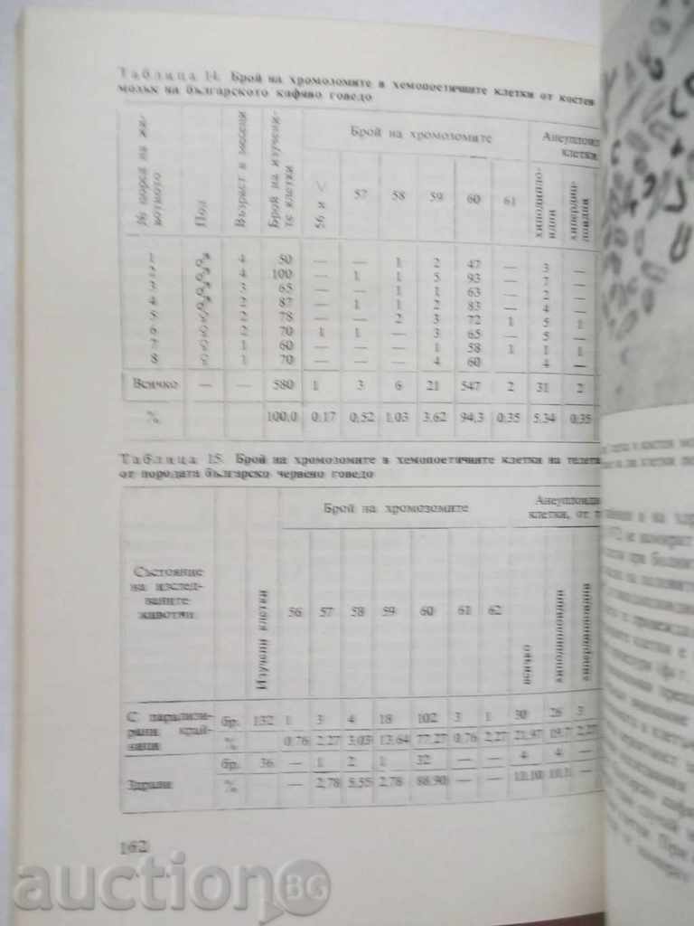 Delivery of Cytogenetics of Farm Animals - G. Konstantinov Delivery of Cytogenetics of Farm Animals - G. Konstantinov