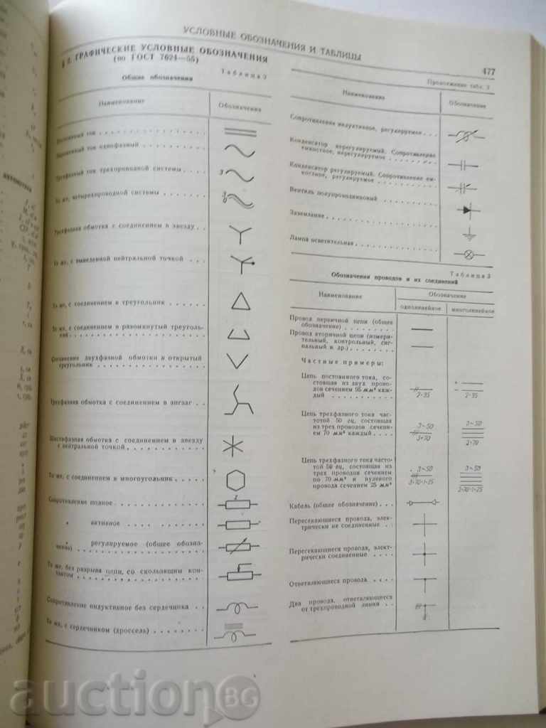 Gornoe delo. Encyclopedic Reference Guide. Volume 1 - 5 Gornoe delo. Encyclopedic Reference Guide. Volume 1 - 5