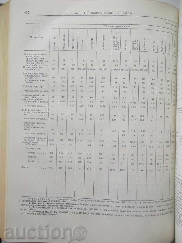 Gornoe delo. Encyclopedic Reference Guide. Volume 7 - 5 Gornoe delo. Encyclopedic Reference Guide. Volume 7 - 5