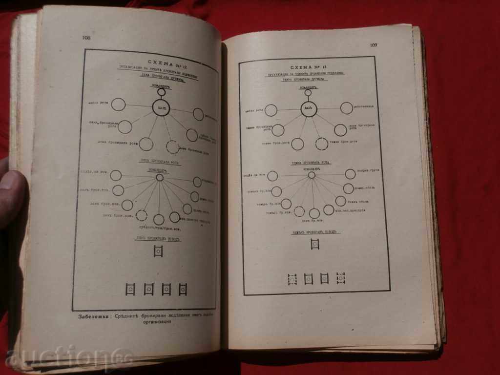 Armored troops and the fight against them 1945. - 6