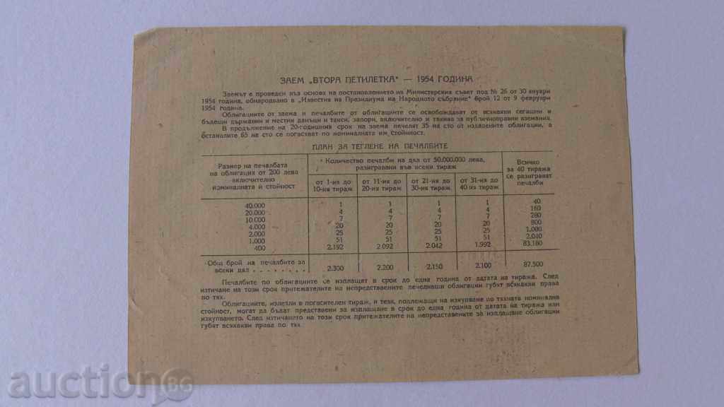 1954 - Ομόλογα 20BGN ΔΥΟ πενταετές σχέδιο με τιμή 5.00 BGN | € 2.56 1954 - Ομόλογα 20BGN ΔΥΟ πενταετές σχέδιο με τιμή 5.00 BGN | € 2.56