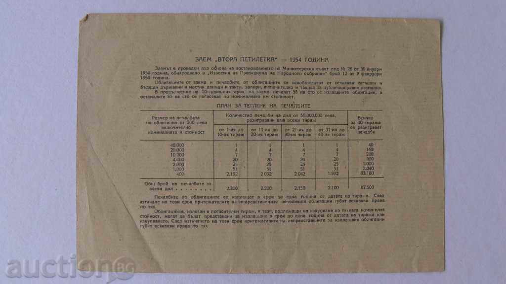 1954 - Ομόλογα 40BGN ΔΥΟ πενταετές σχέδιο με τιμή 5.00 BGN | € 2.56 1954 - Ομόλογα 40BGN ΔΥΟ πενταετές σχέδιο με τιμή 5.00 BGN | € 2.56