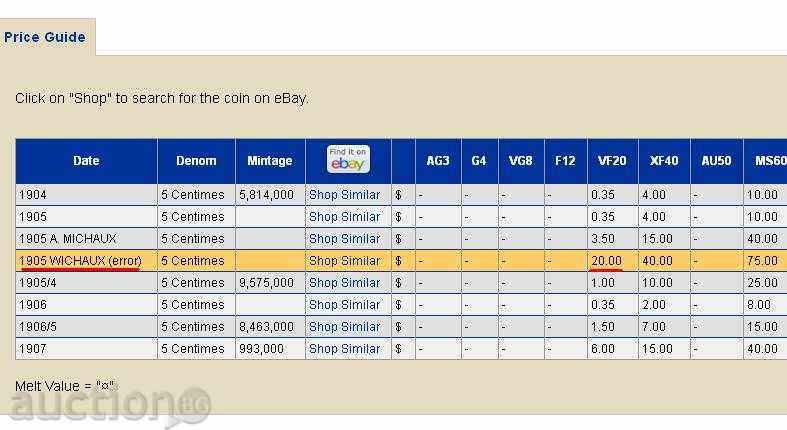 Delivery of Belgium curiosity 5 s. 1905 Wichaux coin Delivery of Belgium curiosity 5 s. 1905 Wichaux coin