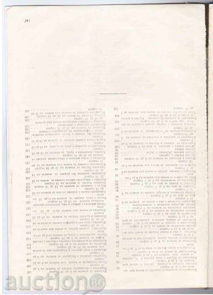 Auction KNITTING FOR OUR CHILDREN - St. Taneva, G. Misheva and Str. Balabanova Auction KNITTING FOR OUR CHILDREN - St. Taneva, G. Misheva and Str. Balabanova