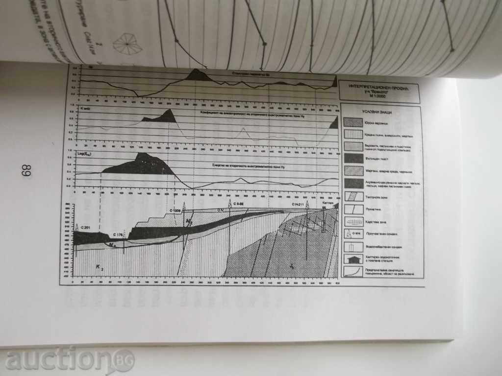 Δημοπρασία Οι διαδικασίες κατολίσθησης στη Δημοκρατία της Βουλγαρίας το 2000