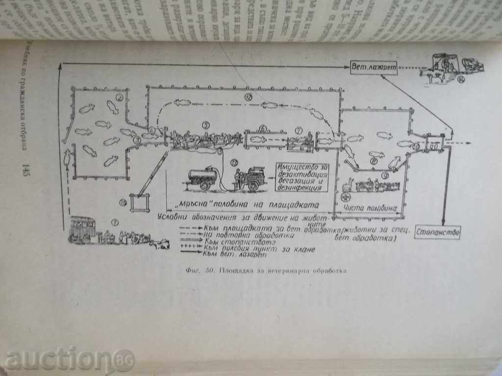Auction Civic Defense Textbook 1971 Auction Civic Defense Textbook 1971