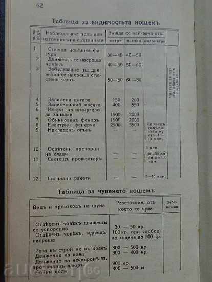 Military Book, Booklet of Attraction, Battle Statue Instruction - 7 Military Book, Booklet of Attraction, Battle Statue Instruction - 7