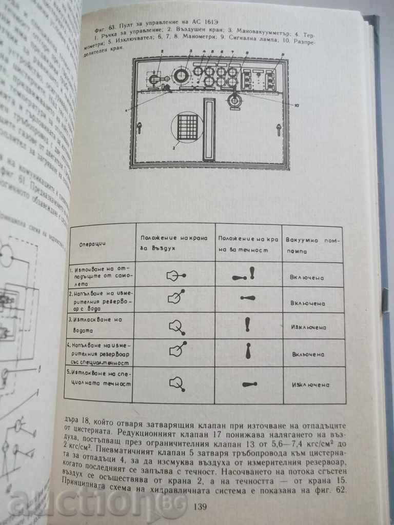 Δημοπρασία αεροπλάνα εξυπηρέτηση Αεροδρόμιο Δημοπρασία αεροπλάνα εξυπηρέτηση Αεροδρόμιο