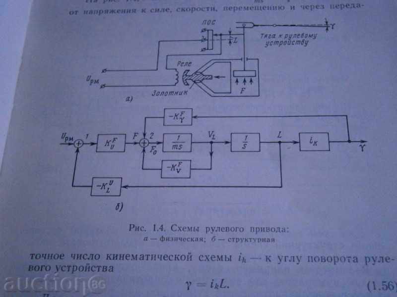 Delivery of METHODS OF SYNTHESIS OF MANAGEMENT SYSTEMS - IN RUSSIAN Delivery of METHODS OF SYNTHESIS OF MANAGEMENT SYSTEMS - IN RUSSIAN